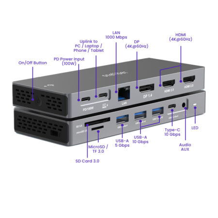 USB Hub Docking Station 13-in-1 Triple Display Output, Power Delivery Charging, SD/TF Card Reader, RJ45 Gigabit Fast Ethernet, Aux Audio, USB-A and Type-C Extension Ports